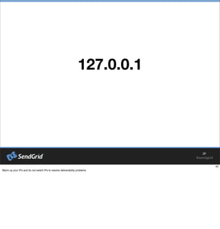 127.0.0.1
 