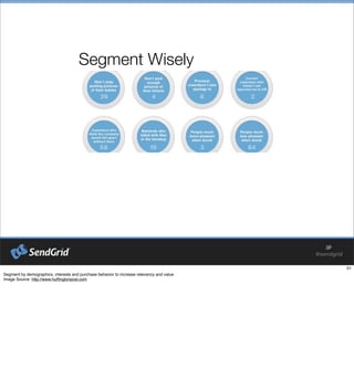 Segment Wisely
 