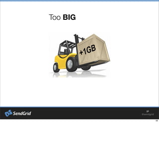 Too BIG
 