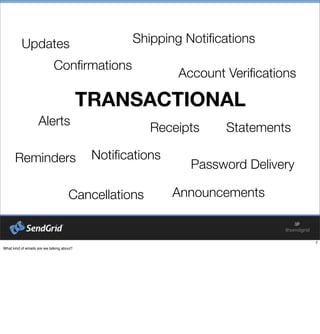 TRANSACTIONAL
Conﬁrmations
Alerts
Notiﬁcations
Receipts
Password Delivery
Account Veriﬁcations
Statements
Shipping Notiﬁcations
Reminders
Cancellations
Updates
Announcements
 