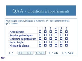 QAA - Questions à appariements	

	

	

	

	

Pour chaque engrais, indiquez le numéro (1 à 6) des éléments nutritifs	

qu’i...