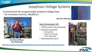 Josephson Voltage Systems
Currently build 10 V programmable Josephson Voltage Chips
– 32 microwave channels, 300,000 JJ’s
...