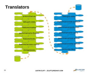 JUSTIN CLIFT – JCLIFT@REDHAT.COM20
Translators
 
