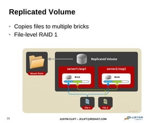 JUSTIN CLIFT – JCLIFT@REDHAT.COM23
Replicated Volume
● Copies files to multiple bricks
● File-level RAID 1
 