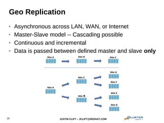 JUSTIN CLIFT – JCLIFT@REDHAT.COM25
Geo Replication
● Asynchronous across LAN, WAN, or Internet
● Master-Slave model -- Cascading possible
● Continuous and incremental
● Data is passed between defined master and slave only
 