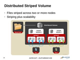 JUSTIN CLIFT – JCLIFT@REDHAT.COM29
Distributed Striped Volume
● Files striped across two or more nodes
● Striping plus scalability
 