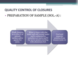 QUALITY CONTROL OF CLOSURES
• PREPARATION OF SAMPLE (SOL.-A) :
Wash closures
in 0.2%w/v of
anionic
surface active
agents for
5min.
Rinse 5 times with dist
water and add 200ml water
and is subjected to
autoclave at 119 to 123⁰C
for 20 to 30min covering
with aluminum foil.
Cool and
separate
solution from
closure (soln-A)
 