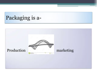 Packaging is a-
Production marketing
 