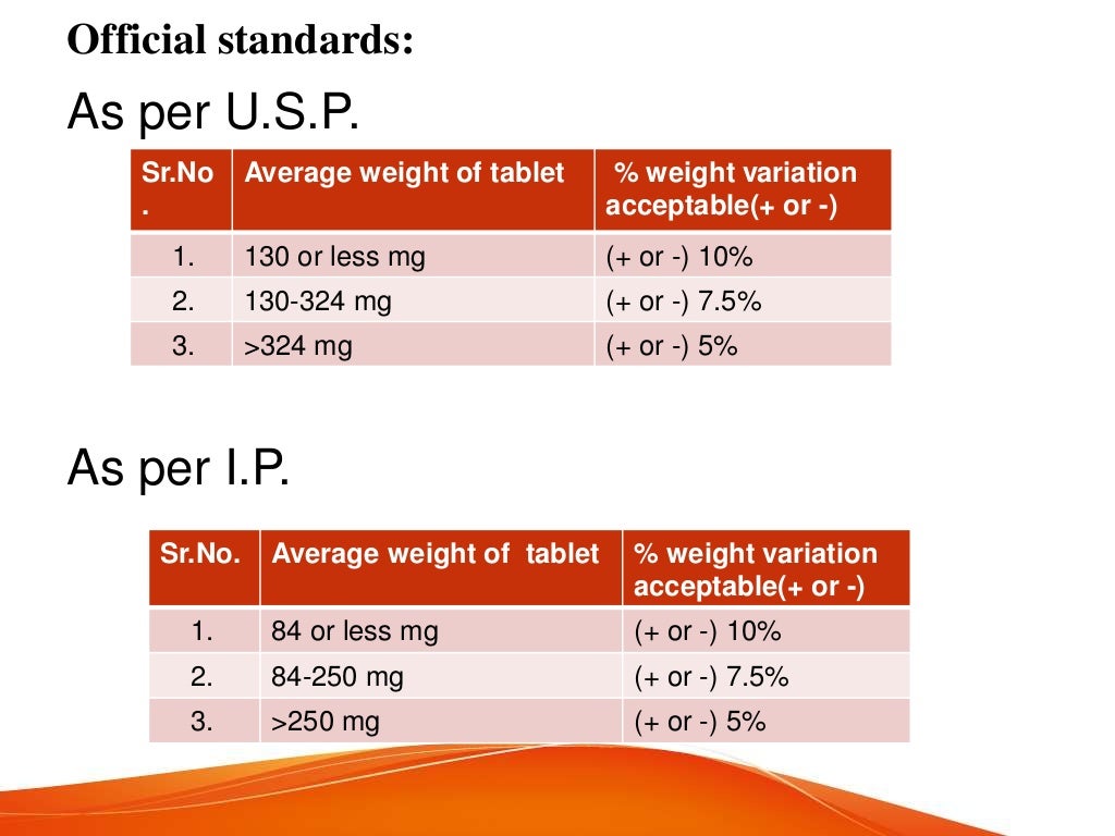 Quality control tests of tablet