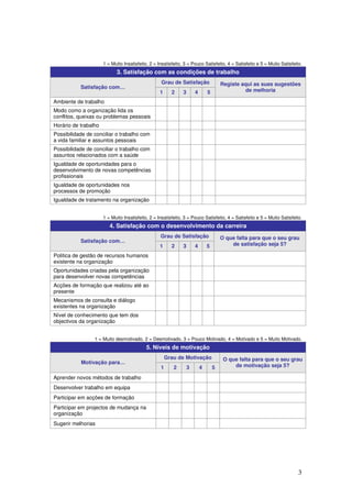 3
1 = Muito Insatisfeito, 2 = Insatisfeito, 3 = Pouco Satisfeito, 4 = Satisfeito e 5 = Muito Satisfeito.
3. Satisfação com as condições de trabalho
Grau de Satisfação
Satisfação com…
1 2 3 4 5
Registe aqui as suas sugestões
de melhoria
Ambiente de trabalho
Modo como a organização lida os
conflitos, queixas ou problemas pessoais
Horário de trabalho
Possibilidade de conciliar o trabalho com
a vida familiar e assuntos pessoais
Possibilidade de conciliar o trabalho com
assuntos relacionados com a saúde
Igualdade de oportunidades para o
desenvolvimento de novas competências
profissionais
Igualdade de oportunidades nos
processos de promoção
Igualdade de tratamento na organização
1 = Muito Insatisfeito, 2 = Insatisfeito, 3 = Pouco Satisfeito, 4 = Satisfeito e 5 = Muito Satisfeito.
4. Satisfação com o desenvolvimento da carreira
Grau de Satisfação
Satisfação com…
1 2 3 4 5
O que falta para que o seu grau
de satisfação seja 5?
Politica de gestão de recursos humanos
existente na organização
Oportunidades criadas pela organização
para desenvolver novas competências
Acções de formação que realizou até ao
presente
Mecanismos de consulta e diálogo
existentes na organização
Nível de conhecimento que tem dos
objectivos da organização
1 = Muito desmotivado, 2 = Desmotivado, 3 = Pouco Motivado, 4 = Motivado e 5 = Muito Motivado.
5. Níveis de motivação
Grau de Motivação
Motivação para…
1 2 3 4 5
O que falta para que o seu grau
de motivação seja 5?
Aprender novos métodos de trabalho
Desenvolver trabalho em equipa
Participar em acções de formação
Participar em projectos de mudança na
organização
Sugerir melhorias
 