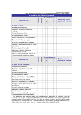 4
C= Concordo; D= Discordo
1 = Muito Insatisfeito, 2 = Insatisfeito, 3 = Pouco Satisfeito, 4 = Satisfeito e 5 = Muito Satisfeito.
6. Satisfação com o estilo de liderança*
Grau de Satisfação
Satisfação com…
Concordo
Discordo
1 2 3 4 5
Registe aqui as suas
sugestões de melhoria
O gestor de topo…
Lidera através do exemplo
Demonstra empenho no processo de
mudança
Aceita críticas construtivas
Aceita sugestões de melhoria
Delega competências e responsabilidades
Estimula a iniciativa das pessoas
Encoraja a confiança mútua e o respeito
Assegura o desenvolvimento de uma cultura
de mudança
Promove acções de formação
Reconhece e premeia os esforços
individuais e das equipas
Adequa o tratamento dado às pessoas, às
necessidades e ás situações em causa
Grau de Satisfação
Satisfação com…
Concordo
Discordo
1 2 3 4 5
Registe aqui as suas
sugestões de melhoria
O gestor de nível intermédio…
Lidera através do exemplo
Demonstra empenho no processo de
mudança
Aceita críticas construtivas
Aceita sugestões de melhoria
Delega competências e responsabilidades
Estimula a iniciativa das pessoas
Encoraja a confiança mútua e o respeito
Assegura o desenvolvimento de uma cultura
de mudança
Promove acções de formação
Reconhece e premeia os esforços
individuais e das equipas
Adequa o tratamento dado às pessoas, às
necessidades e ás situações em causa
* Este quadro tem dois objectivos: serve para complementar o diagnóstico do subcritério 1.3 (Fase
Executar), uma vez que questiona os colaboradores sobre a existência de um conjunto de práticas de
liderança (coluna Concordo e Discordo). Por outro lado, em relação ao mesmo subcritério, avalia o grau
de satisfação dos colaboradores com o estilo de liderança (Fase Rever). O resultado do tratamento dos
dados relativamente a este quadro deve ser integrado no diagnóstico do subcritério 1.3.
 
