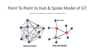Point To Point Vs Hub & Spoke Model of GT:
 