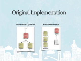 Original Implementation
 Master-Slave Replication   Memcached for reads
 