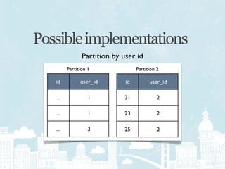 Possible implementations
                Partition by user id
         Partition 1               Partition 2

   id          user_id        id         user_id

   ...             1          21             2

   ...             1          23             2

   ...             3          25             2
 