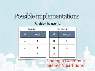 Possible implementations
                Partition by user id
         Partition 1               Partition 2

   id          user_id        id         user_id

   ...             1          21             2

   ...             1          23             2

   ...             3          25             2

                         Finding a tweet by id
                         queries N partitions
 