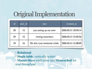 Original Implementation
 Master-Slave Replication   Memcached for reads
 