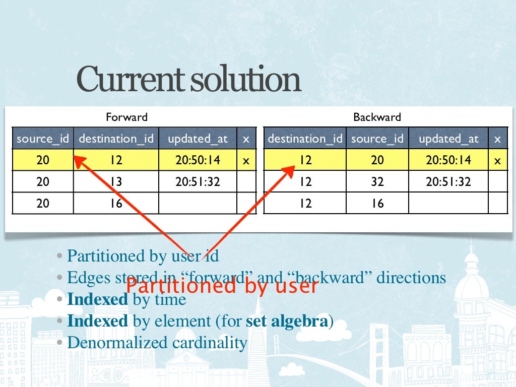 The four data problems
