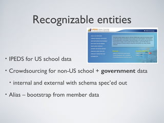 Recognizable entities

•

IPEDS for US school data

•

Crowdsourcing for non-US school + government data
•

•

internal and external with schema spec’ed out

Alias – bootstrap from member data

 