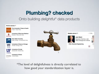 Plumbing? checked
Onto building delightful* data products

*The level of delightfulness is directly correlated to
how good your standardization layer is.

 