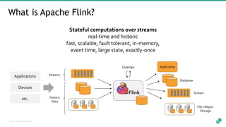 © 2018 data Artisans3
What is Apache Flink?
Queries
Applications
Devices
etc.
Database
Stream
File / Object
Storage
Stateful computations over streams
real-time and historic
fast, scalable, fault tolerant, in-memory,
event time, large state, exactly-once
Historic
Data
Streams
Application
 