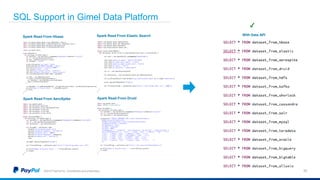 QCon 2018 | Gimel | PayPal's Analytic Platform