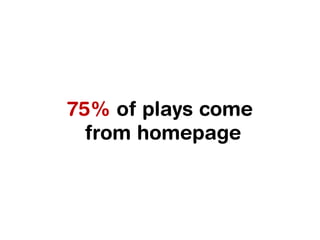 75% of plays come
from homepage
 