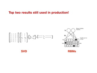 SVD RBMs
Top two results still used in production!
 