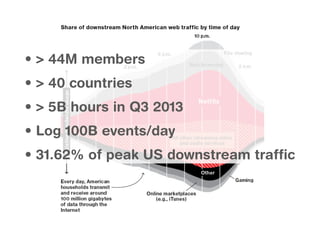 • > 44M members
• > 40 countries
• > 5B hours in Q3 2013
• Log 100B events/day
• 31.62% of peak US downstream traffic
 