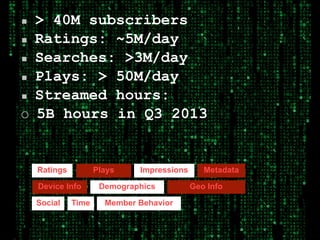 ▪ > 40M subscribers
▪ Ratings: ~5M/day
▪ Searches: >3M/day
▪ Plays: > 50M/day
▪ Streamed hours:
o 5B hours in Q3 2013
Geo Info
Time
Impressions
Device Info
Metadata
Social
Ratings
Demographics
Member Behavior
Plays
 