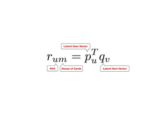 Aish House of Cards
Latent User Vector
Latent Item Vector
 