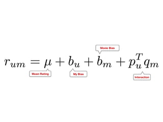 Mean Rating My Bias
Movie Bias
Interaction
 