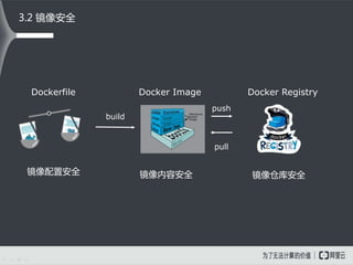 3.2 镜像安全
Dockerfile Docker Image Docker Registry
build
push
pull
镜像配置安全 镜像内容安全 镜像仓库安全
 