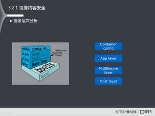  镜像层次分析
3.2.1 镜像内容安全
Host layer
Middleware
layer
App layer
Container
config
 