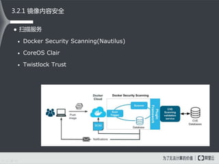  扫描服务
• Docker Security Scanning(Nautilus)
• CoreOS Clair
• Twistlock Trust
3.2.1 镜像内容安全
 