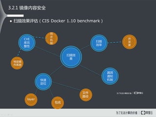  扫描效果评估（CIS Docker 1.10 benchmark）
3.2.1 镜像内容安全
扫描效
果
漏洞
通知
机制
扫描
效率
并
发
度
为了无法计算的价值
CVE
库完
整性
同
步
机
制
特定操
作系统
快速
定位
layer
包名
文件
路径
 