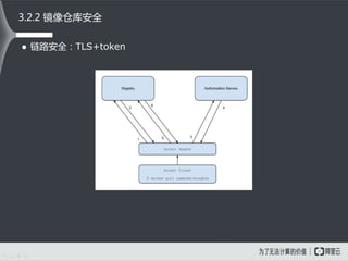  链路安全：TLS+token
3.2.2 镜像仓库安全
 