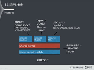 Shared kernel
resource
ioslation
resource
throttle
resource
ACL
kernel security patch
chroot
namespace
(MNTUTSIPC
PIDNETUSER)
cgroup
quota
tc(net_cls)
ulimit
UGO（DAC）
capabiliy
selinux/apparmor（MAC）
GRESEC
哪些没有隔离的？
unikernel
hyper
3.3 运行时安全
容器级别
 