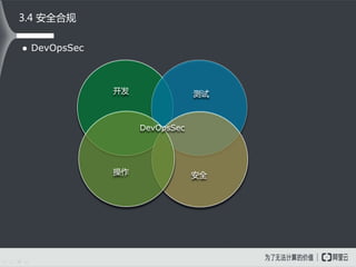  DevOpsSec
3.4 安全合规
开发 测试
操作 安全
DevOpsSec
 