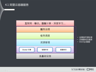 资源管理
云基础设施
Docker 引擎 容器存储 容器网络
任务调度
服务治理
互联网、移动、函数计算、深度学习…
• 全兼容开源标准
• 无缝集成云服务
• DevOps赋能
4.1 阿里云容器服务
 