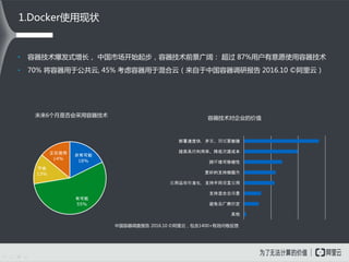 1.Docker使用现状
中国容器调查报告 2016.10 ©阿里云，包含1400+有效问卷反馈
• 容器技术爆发式增长， 中国市场开始起步，容器技术前景广阔： 超过 87%用户有意愿使用容器技术
• 70% 将容器用于公共云, 45% 考虑容器用于混合云（来自于中国容器调研报告 2016.10 ©阿里云）
未来6个月是否会采用容器技术
部署速度快，开发、测试更敏捷
提高系统利用率、降低资源成本
跨环境可移植性
更好的支持微服务
应用运维标准化，支持不同语言应用
支持混合云场景
避免云厂商锁定
其他
非常可能
18%
有可能
55%
不会
13%
正在使用
14%
容器技术对企业的价值
 
