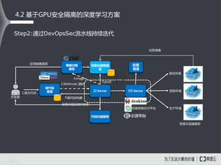 源代码
管理 CI Server
阿里云镜像服
务
CD Server
1.提交代码
开发者
如果失败反馈开发者
预发环境
测试环境
生产环境
下载代码构建
2.Webhook 通知
阿里云容器服务
阿里持续交付平台
拉取镜像
代码扫描服务
镜像扫描
服务
配置
管理
反馈镜像漏洞
3.push
4.trigger
Step2:通过DevOpsSec流水线持续迭代
4.2 基于GPU安全隔离的深度学习方案
 