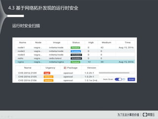 4.3 基于网络拓扑发现的运行时安全
运行时安全扫描
 