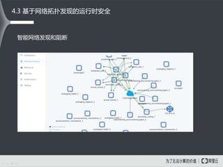 4.3 基于网络拓扑发现的运行时安全
智能网络发现和阻断
 