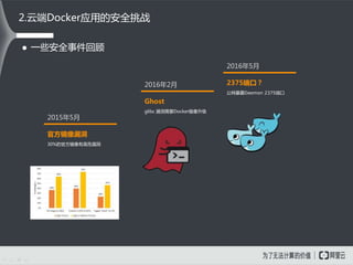 2.云端Docker应用的安全挑战
2016年2月
Ghost
glibc 漏洞需要Docker镜像升级
2016年5月
2375端口？
公网暴露Daemon 2375端口
2015年5月
官方镜像漏洞
30%的官方镜像有高危漏洞
 一些安全事件回顾
 