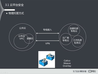  物理托管方式
3.1 云平台安全
公共云
公共云
VPC 云厂商
专有云 三方机房
私有云
自建机房
专有云
专线接入
VPN
金融云
Calico
Weave
Overlay
 
