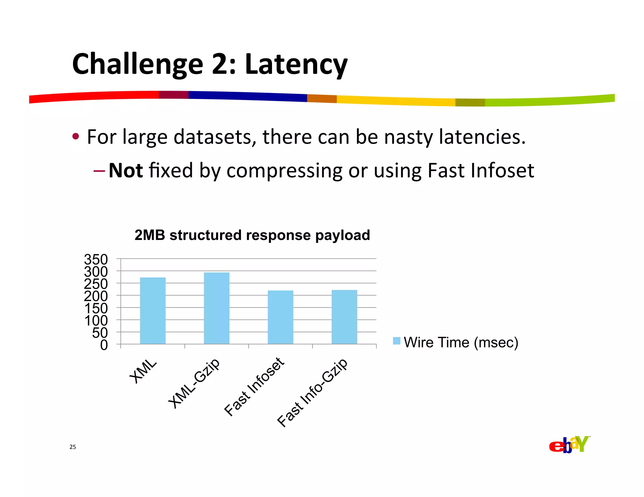 Challenge	
  2:	
  Latency	
  

 •  For	
  large	
  datasets,	
  there	
  can	
  be	
  nasty	
  latencies.	
  
     – Not	
  ﬁxed	
  by	
  compressing	
  or	
  using	
  Fast	
  Infoset	
  

               2MB structured response payload
         350
         300
         250
         200
         150
         100
          50
           0                                           Wire Time (msec)




25	
  
 