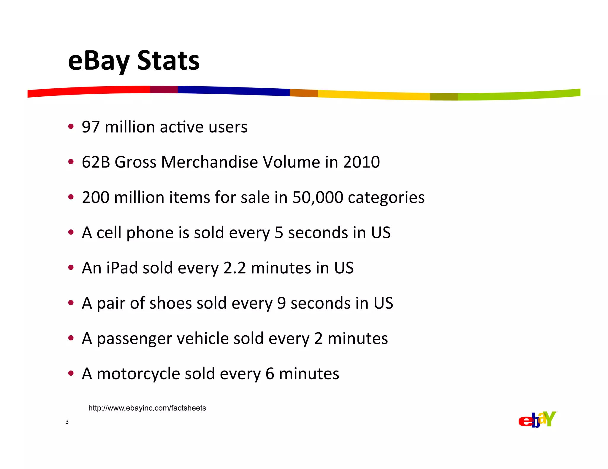 eBay	
  Stats	
  

  •  97	
  million	
  acQve	
  users	
  
  •  62B	
  Gross	
  Merchandise	
  Volume	
  in	
  2010	
  
  •  200	
  million	
  items	
  for	
  sale	
  in	
  50,000	
  categories	
  
  •  A	
  cell	
  phone	
  is	
  sold	
  every	
  5	
  seconds	
  in	
  US	
  
  •  An	
  iPad	
  sold	
  every	
  2.2	
  minutes	
  in	
  US	
  
  •  A	
  pair	
  of	
  shoes	
  sold	
  every	
  9	
  seconds	
  in	
  US	
  
  •  A	
  passenger	
  vehicle	
  sold	
  every	
  2	
  minutes	
  
  •  A	
  motorcycle	
  sold	
  every	
  6	
  minutes	
  
        http://www.ebayinc.com/factsheets
3	
  
 