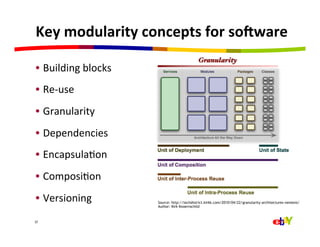 Key	
  modularity	
  concepts	
  for	
  soYware	
  

•  Building	
  blocks	
  
•  Re-­‐use	
  
•  Granularity	
  
•  Dependencies	
  
•  EncapsulaQon	
  
•  ComposiQon	
  
•  Versioning	
             Source: http://techdistrict.kirkk.com/2010/04/22/granularity-architectures-nemesis/
                            Author: Kirk Knoernschild



37
 