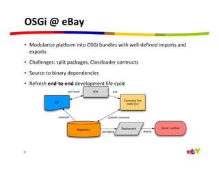 OSGi	
  @	
  eBay	
  
 •  Modularize	
  plaEorm	
  into	
  OSGi	
  bundles	
  with	
  well-­‐deﬁned	
  imports	
  and	
  
    exports	
  
 •  Challenges:	
  split	
  packages,	
  Classloader	
  contructs	
  
 •  Source	
  to	
  binary	
  dependencies	
  
 •  Refresh	
  end-­‐to-­‐end	
  development	
  life	
  cycle	
  
                            pull/push           SCM          pull


                                                                     Command line
                    IDE
                                                                       build (CI)



                      consume                             publish/consume



                                                                    Deployment               Server runtime
                                   Repository
                                                      packaging                     deploy




42	
  
 