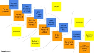 From Monolith to Observable Microservices using DDD | PPTX